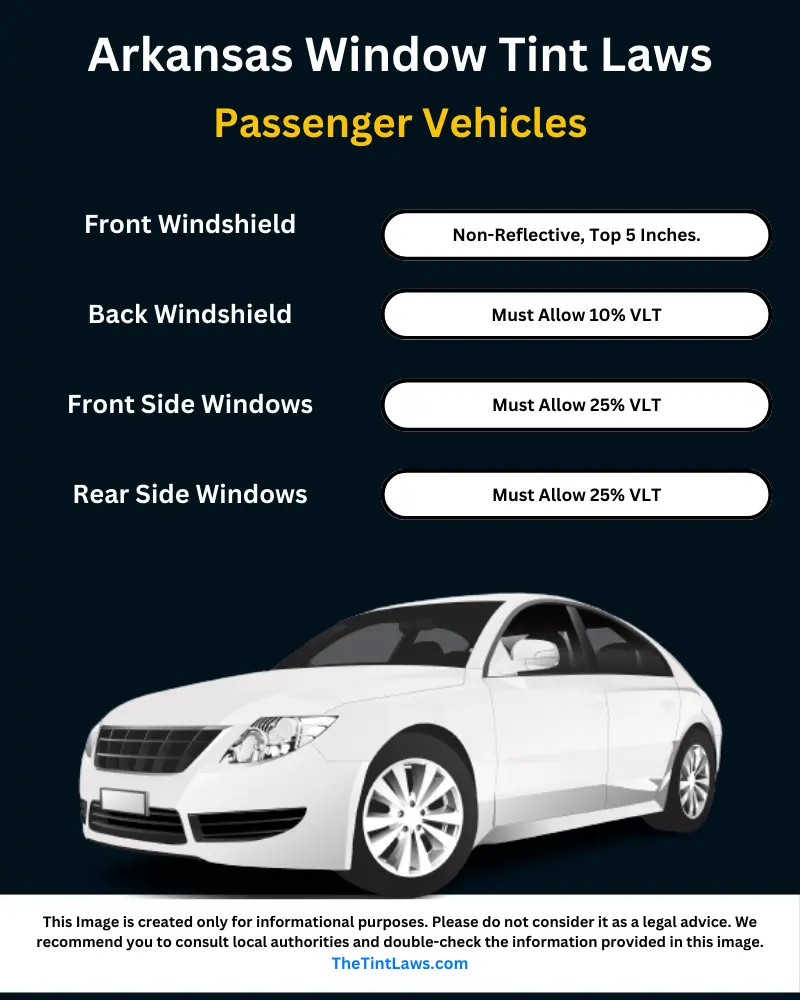 Arkansas tint laws 2024 for sedans. Legal tint percentage explained.