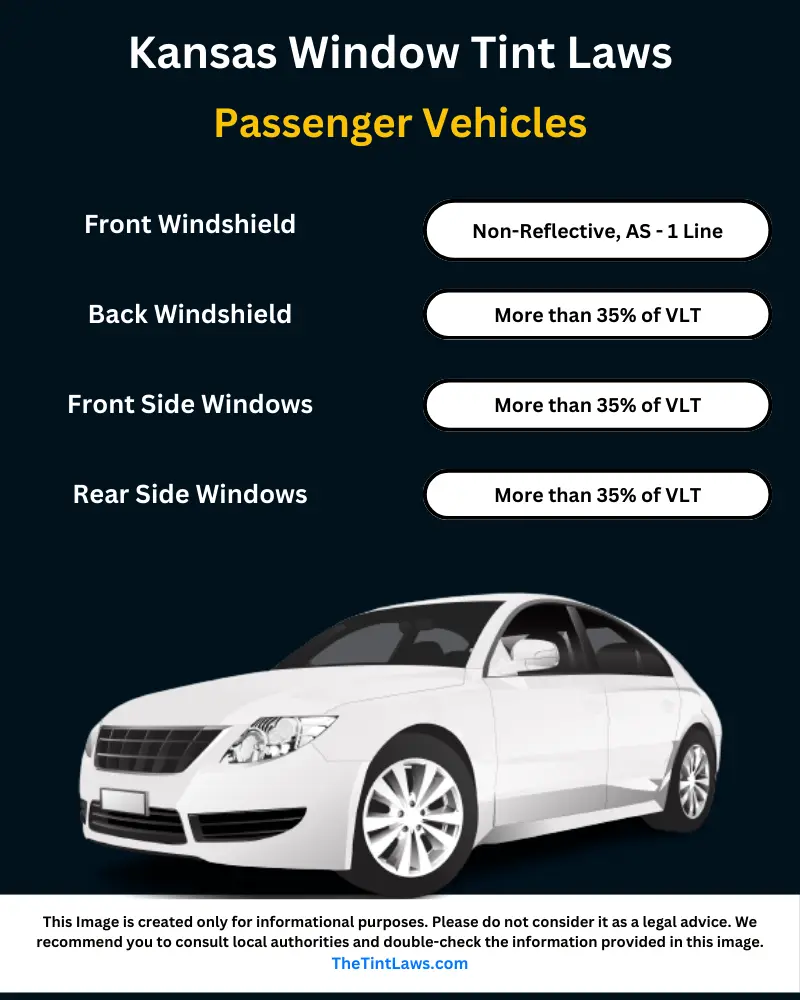 Kansas tint laws 2024 for sedans. Legal tint percentage explained.