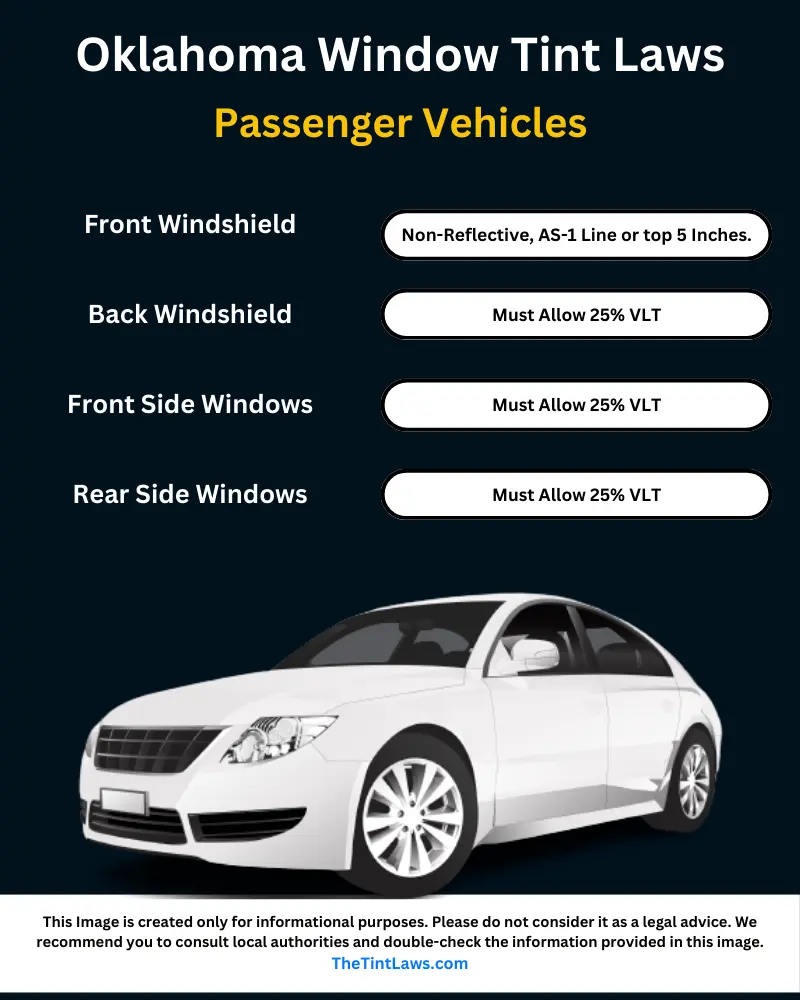 Oklahoma tint laws for Sedans and Cars. Legal window tint percentage explained