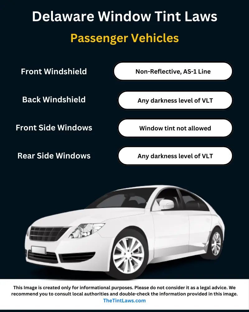 Delaware tint laws 2024 for Sedans. Legal tint percentage explained.