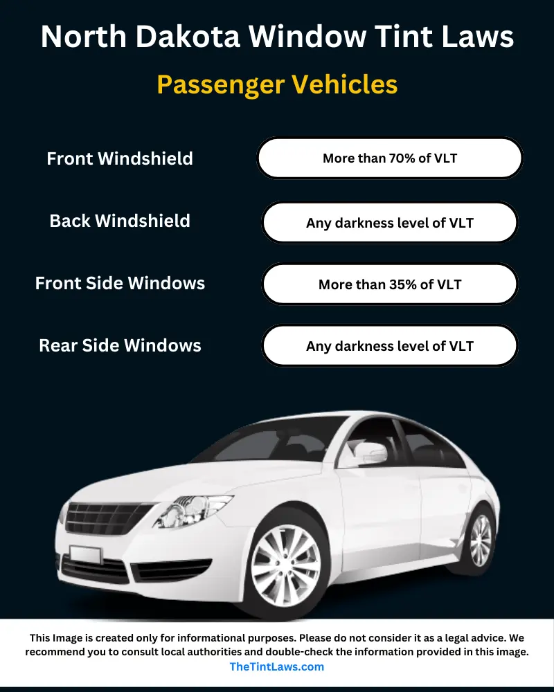 North Dakota window tint laws for cars. Legal tint percentages explained.